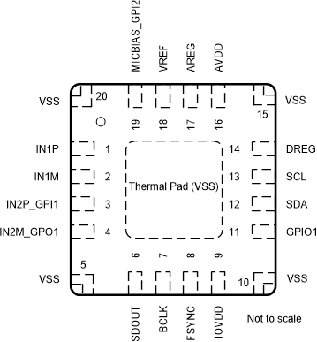 TAA3020 RTE 封装，20 引脚 WQFN（带外露散热焊盘）顶视图