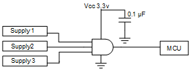 SN74LVC1G11 典型应用图