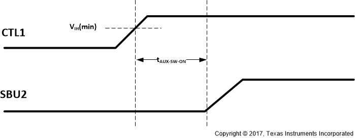 TUSB5461-Q1 AUX 至 SBU 开关导通时序图