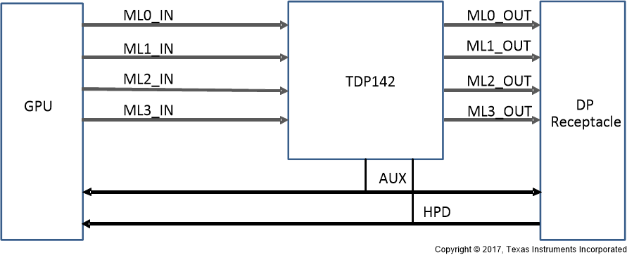 TDP142-Q1 简化版原理图