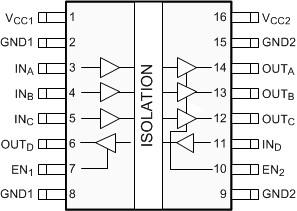 ISO7240CF ISO7240C ISO7240M ISO7241C ISO7241M ISO7242C ISO7242M ISO7241C 和 ISO7241M DW 封装16 引脚 SOIC顶视图