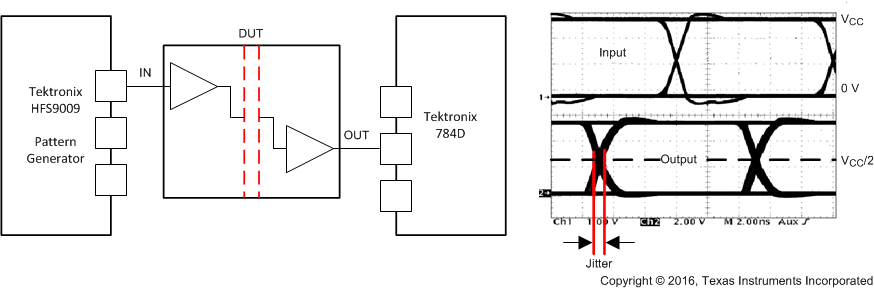 ISO7240CF ISO7240C ISO7240M ISO7241C ISO7241M ISO7242C ISO7242M 峰值间眼图抖动测试电路和电压波形