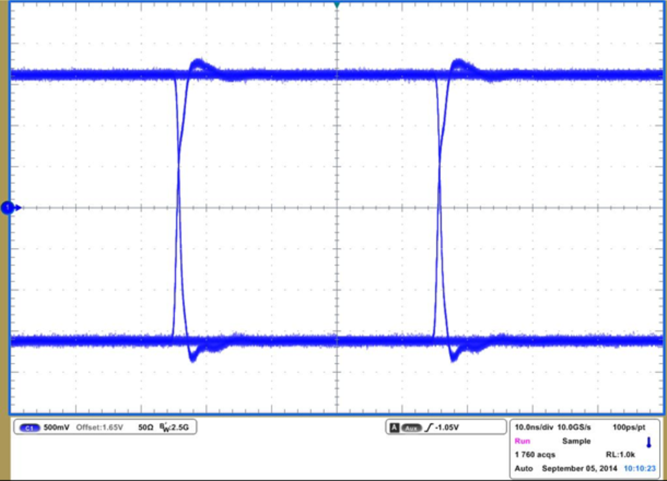 ISO7240CF ISO7240C ISO7240M ISO7241C ISO7241M ISO7242C ISO7242M 25Mbps、3.3V 和 25°C 下的 ISO7242M 眼图