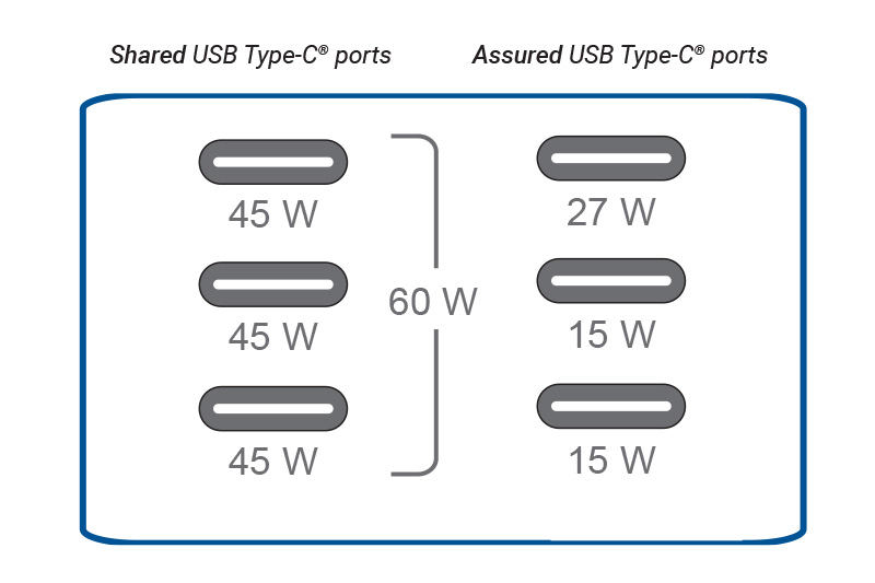  多个端口之间的 USB PD 功率共享