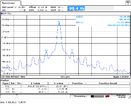  Spur performance when Dither
                    is enabled as weak