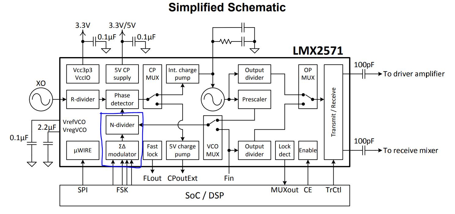  LMX2571框图