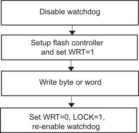 GUID-63562D06-64AF-4EB9-BAE5-7E848948AC79-low.gif