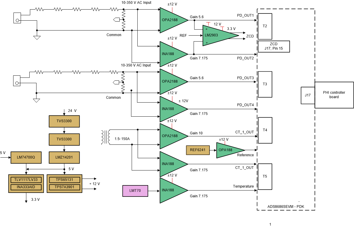 TIDA-01576 tida-01576-non-isolated-ads8688-evm-afe-module.gif