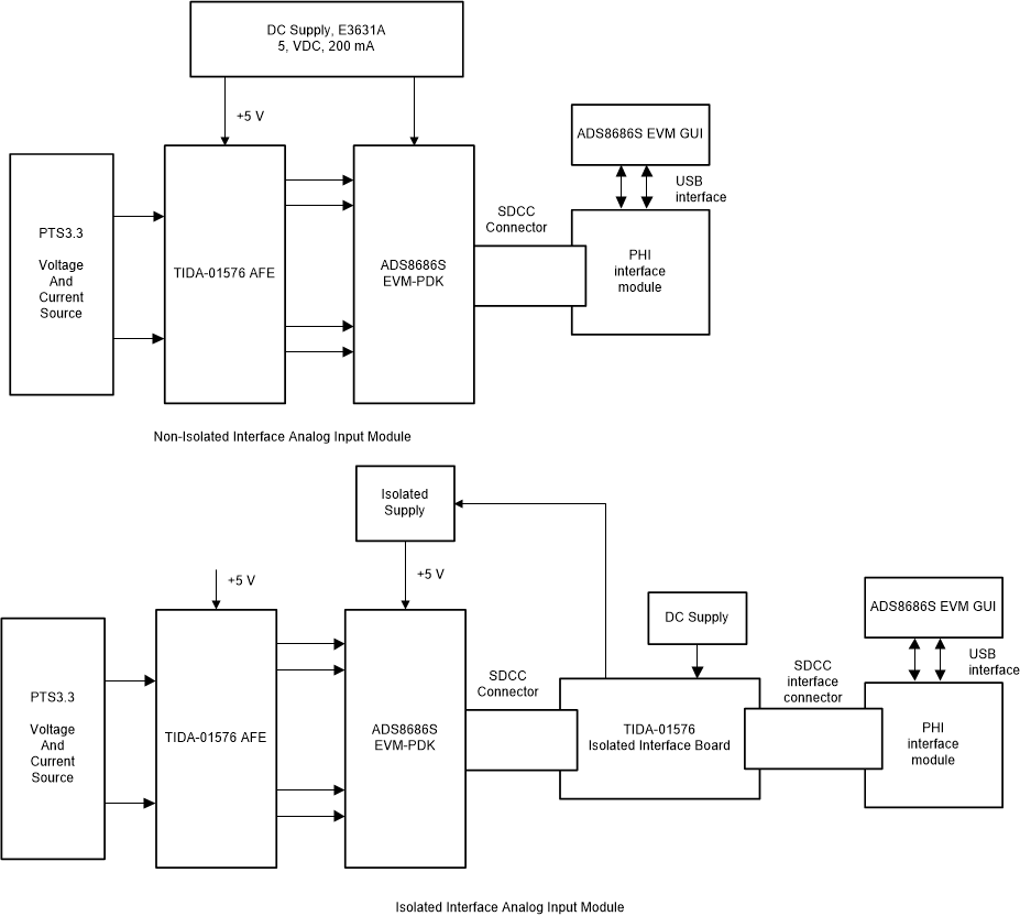 TIDA-01576 tida-01576-test-setup-for-ads8686Sevm-pdk-based-analog-input-module.gif