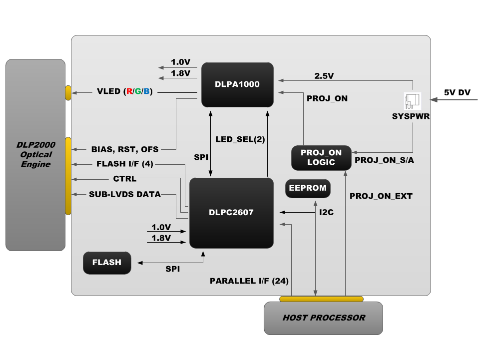 nhd_block_diagram.png