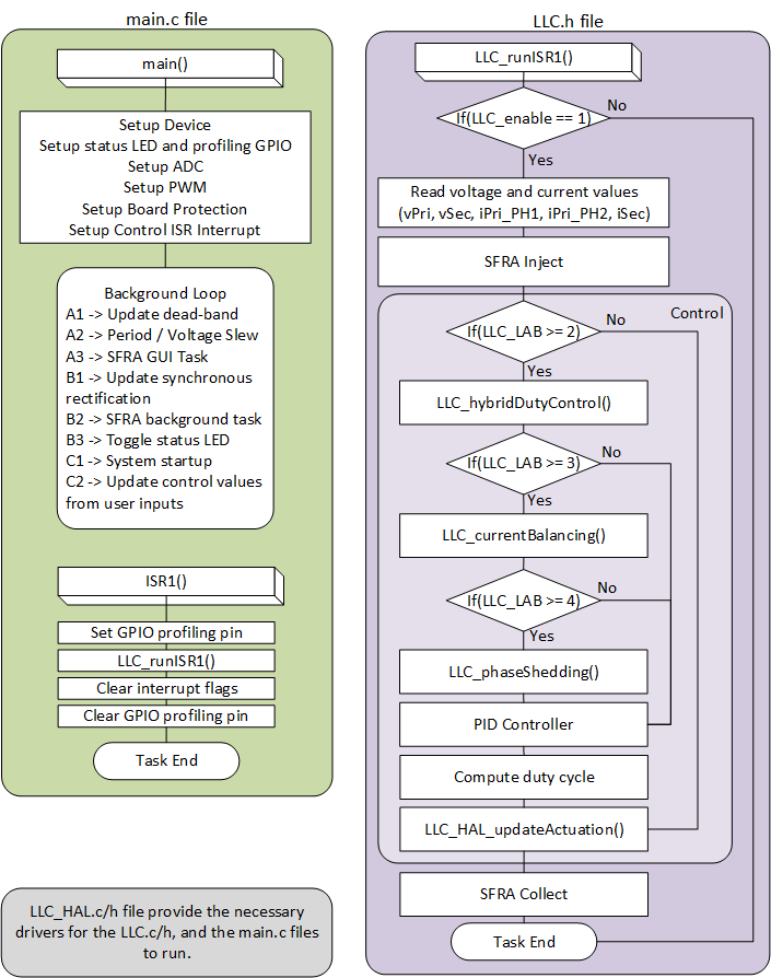 TIDM-1001 TIDM1001SoftwareDiagram.png