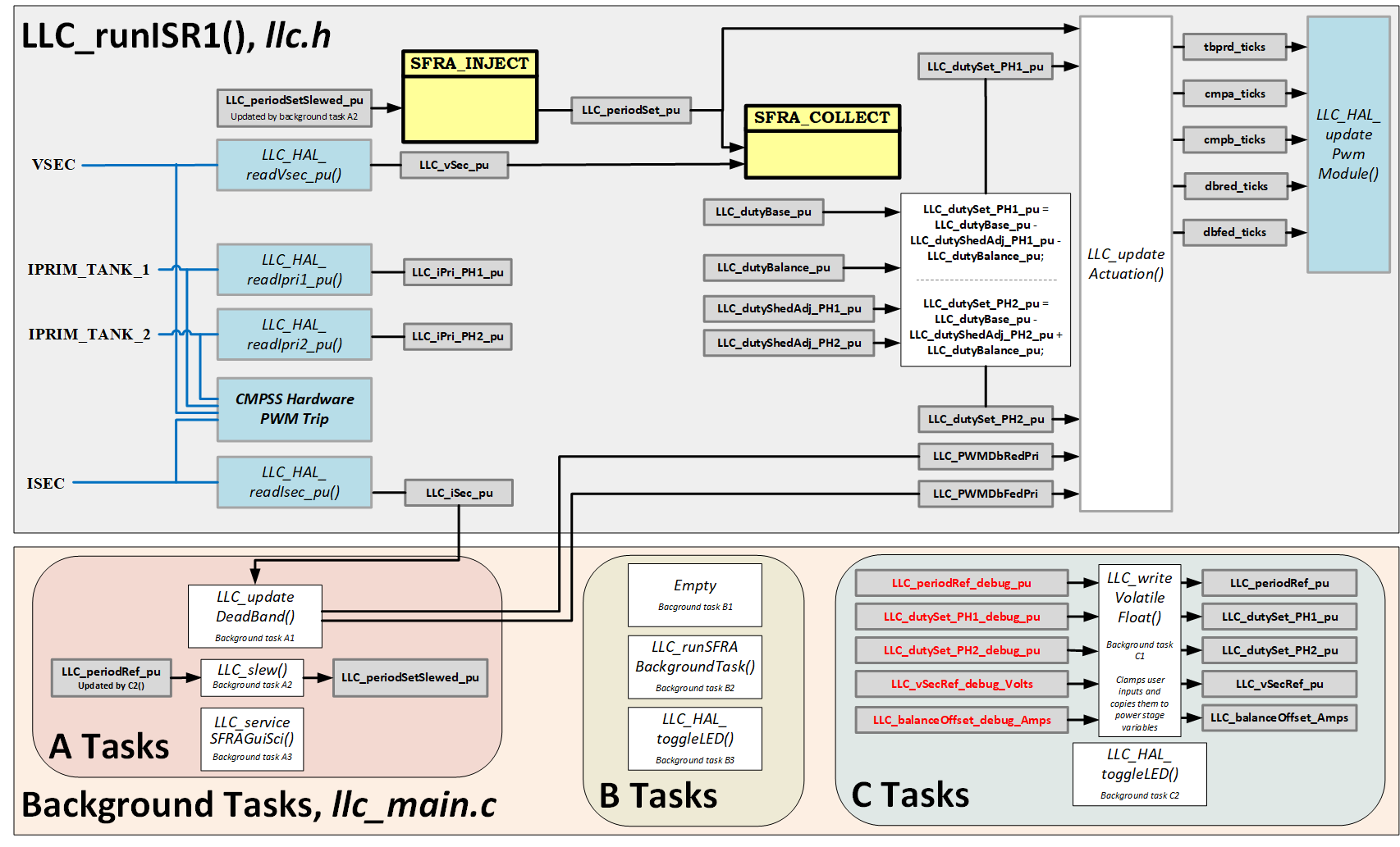 TIDM-1001 TIDM1001_Lab1.png