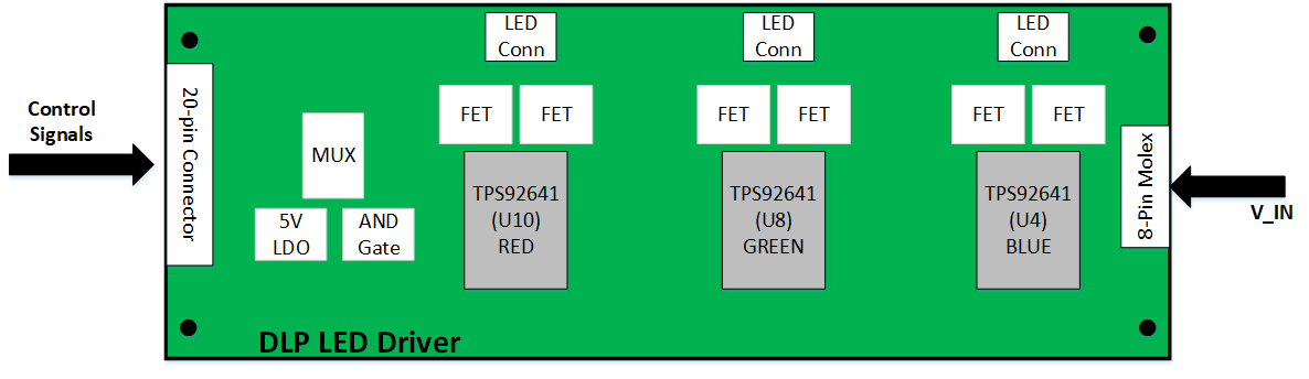 TIDA-080008 Driver_Block_Diagram.gif