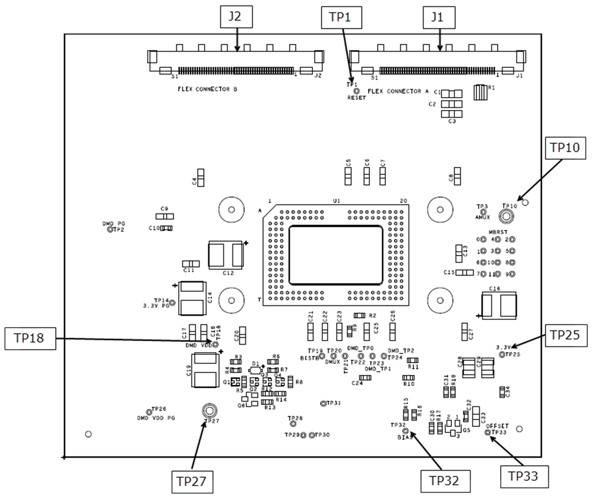 DLPC7540EVM DLP471TEEVM、DLP472TEEVM 和 DLP650TEEVM 测试点和连接器