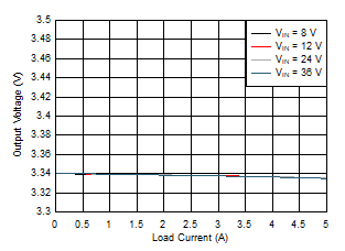 GUID-C3CE35BF-9A12-44D2-87B6-8857B603D62B-low.gif