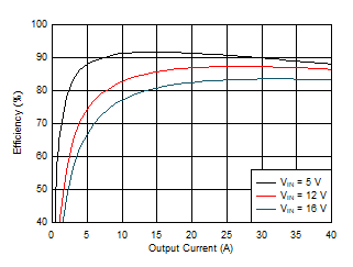 GUID-492BC58A-1DB2-4CC7-B637-AB76A004D0B6-low.gif