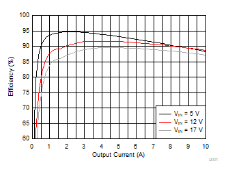 GUID-664FC49C-A46F-4BD0-A711-2955FCB0D94D-low.gif