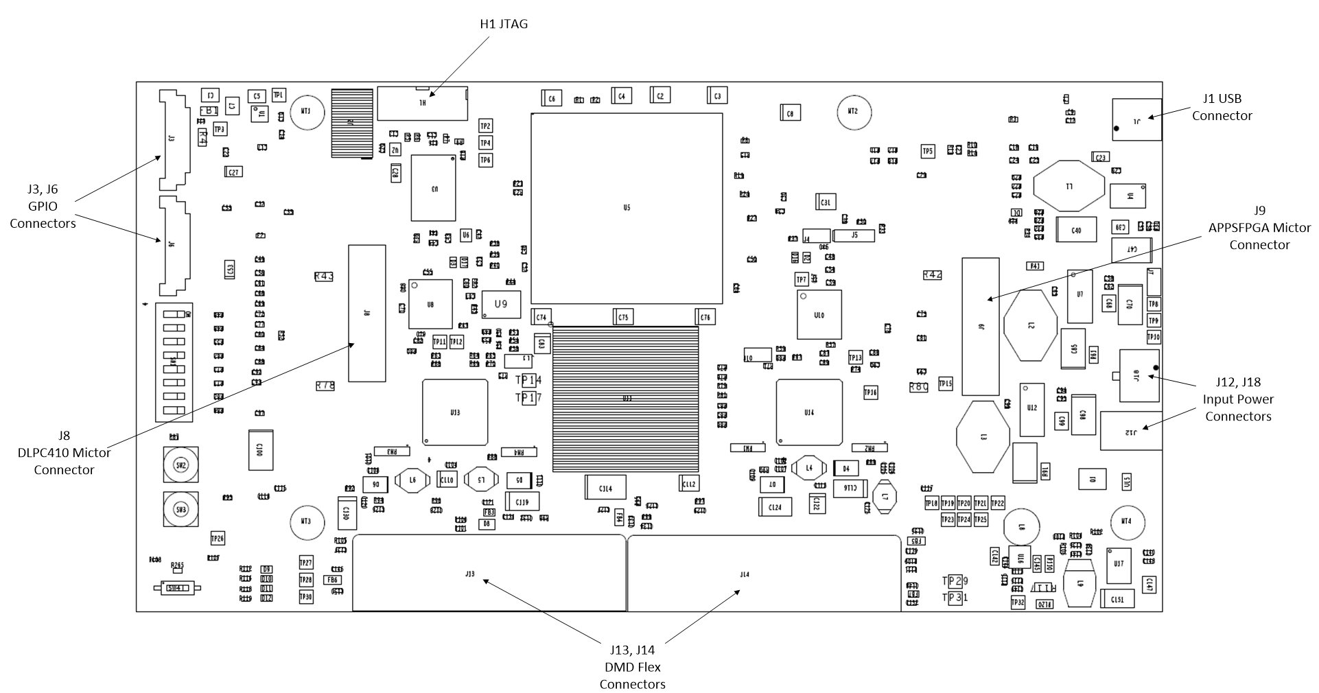 DLPLCRC410EVM, DLPLCR65NEVM, DLPLCR70EVM, DLPLCR70UVEVM, DLPLCR95EVM, DLPLCR95UVEVM DLPLCRC410EVM 控制器连接器（顶视图）