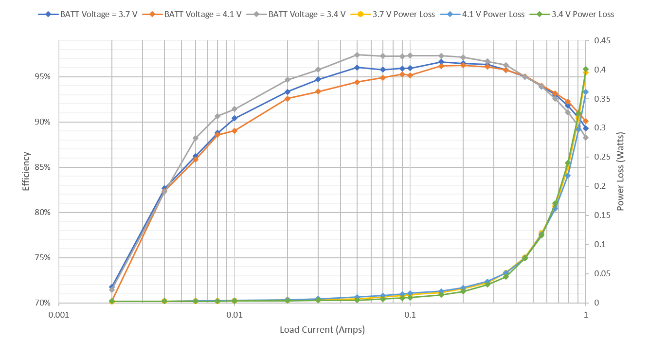 GUID-20230608-SS0I-DPSG-LLM5-RF707RNNR1VX-low.png