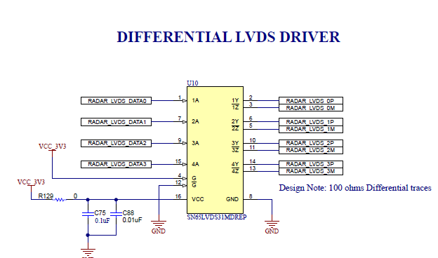 xWRL1432BOOST DCA1000 数据线 CMOS/LVDS 转换