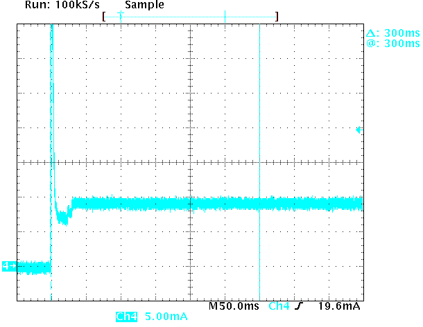 TIDA-010263 VSD = 18V 时的 ISIRD 测量结果