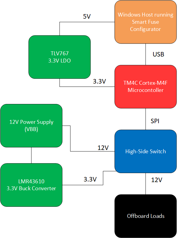 GUID-20230801-SS0I-4N5W-SMMK-Z3LB2CQ1NHZV-low.png