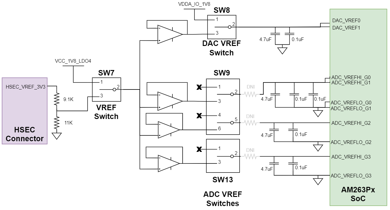 AM263P1, AM263P1-Q1, AM263P2, AM263P2-Q1, AM263P4, AM263P4-Q1 ADC 开关路由