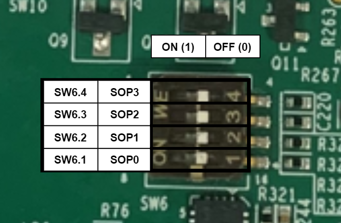 AM263P1, AM263P1-Q1, AM263P2, AM263P2-Q1, AM263P4, AM263P4-Q1 SW6 开关位置