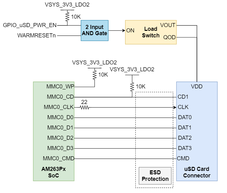 AM263P1, AM263P1-Q1, AM263P2, AM263P2-Q1, AM263P4, AM263P4-Q1 Micro-SD 连接器接口