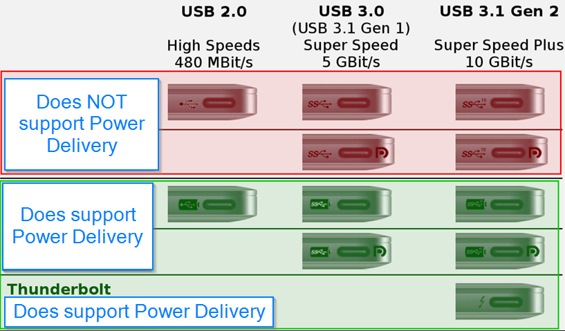 AM263P1, AM263P1-Q1, AM263P2, AM263P2-Q1, AM263P4, AM263P4-Q1 USB Type-C 电力输送分级