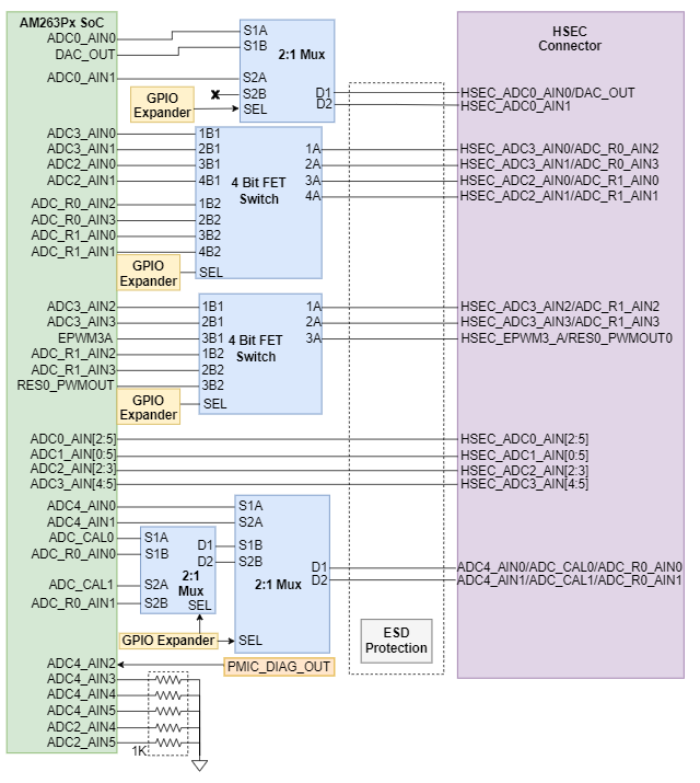 AM263P1, AM263P1-Q1, AM263P2, AM263P2-Q1, AM263P4, AM263P4-Q1 ADC HSEC 连接