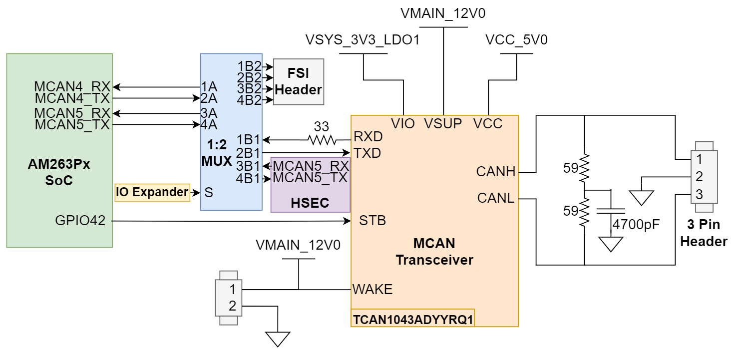 AM263P1, AM263P1-Q1, AM263P2, AM263P2-Q1, AM263P4, AM263P4-Q1 MCAN 收发器