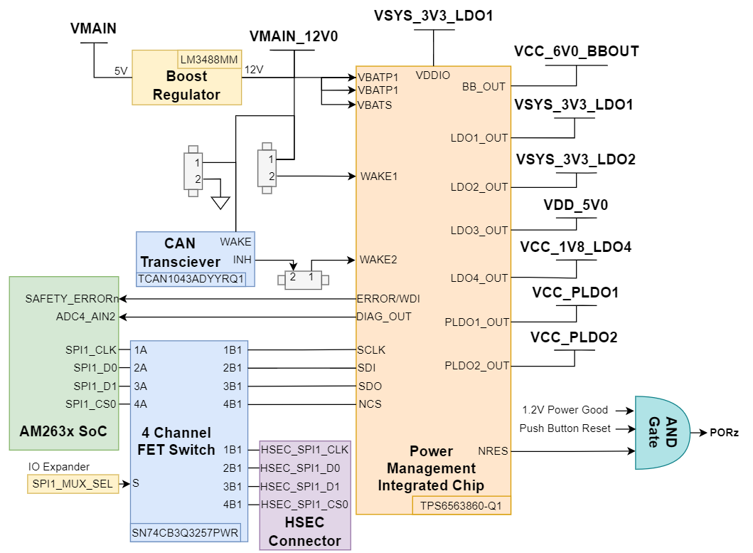 AM263P1, AM263P1-Q1, AM263P2, AM263P2-Q1, AM263P4, AM263P4-Q1 PMIC