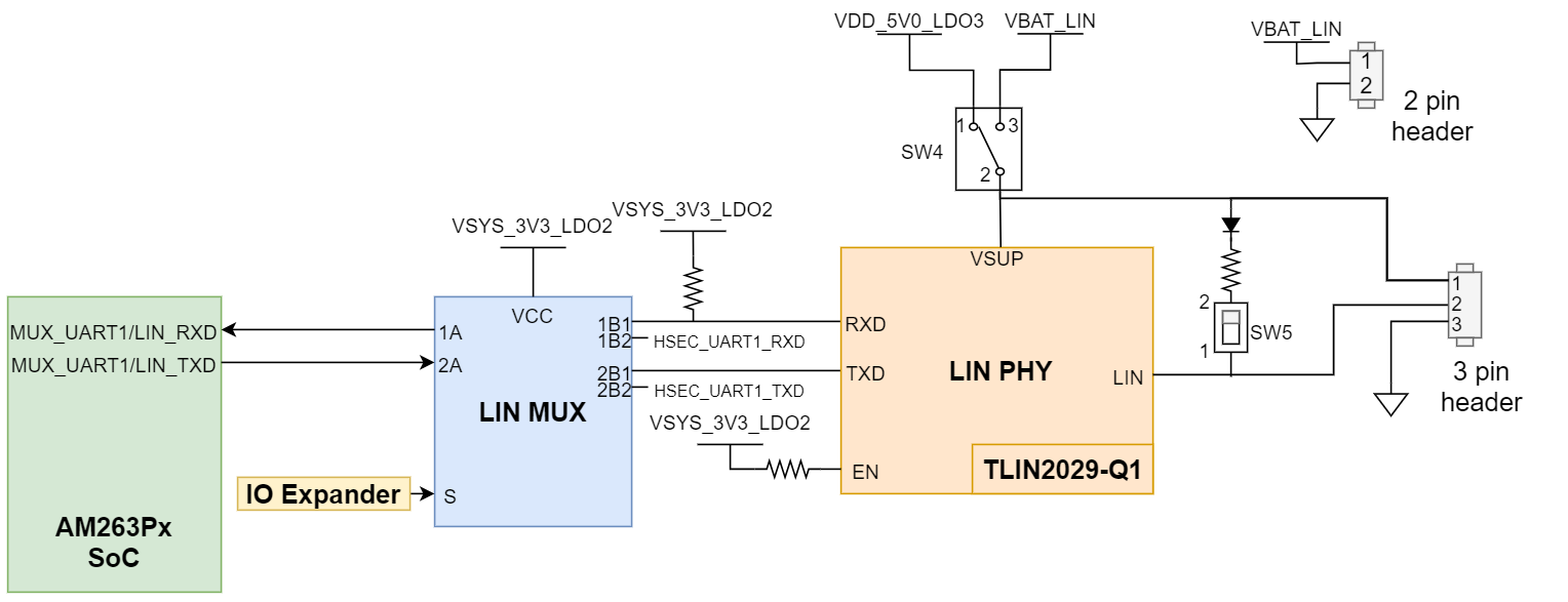 AM263P1, AM263P1-Q1, AM263P2, AM263P2-Q1, AM263P4, AM263P4-Q1 LIN PHY