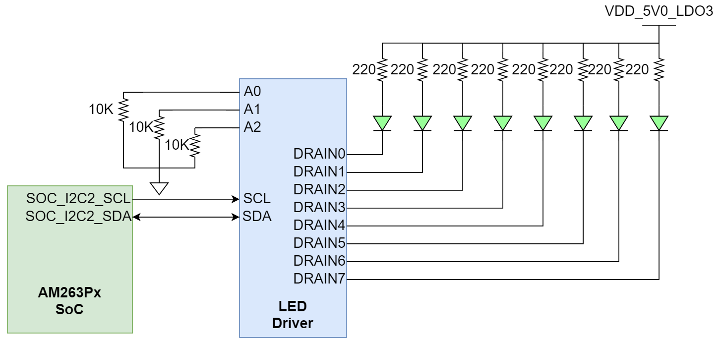 AM263P1, AM263P1-Q1, AM263P2, AM263P2-Q1, AM263P4, AM263P4-Q1 工业应用 LED 驱动器