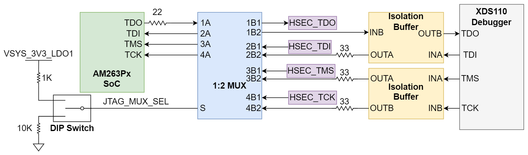 AM263P1, AM263P1-Q1, AM263P2, AM263P2-Q1, AM263P4, AM263P4-Q1 JTAG