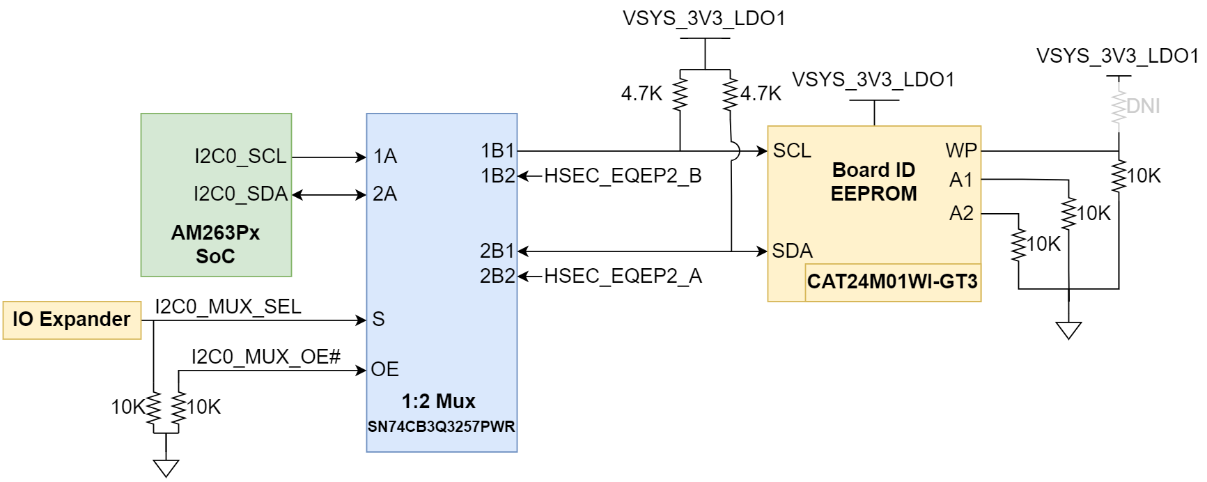 AM263P1, AM263P1-Q1, AM263P2, AM263P2-Q1, AM263P4, AM263P4-Q1 电路板 ID EEPROM