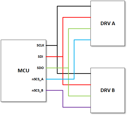 DRV3901-Q1 独立 SPI 示意图