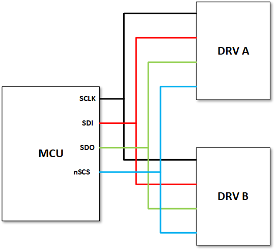 DRV3901-Q1 可寻址 SPI 示意图