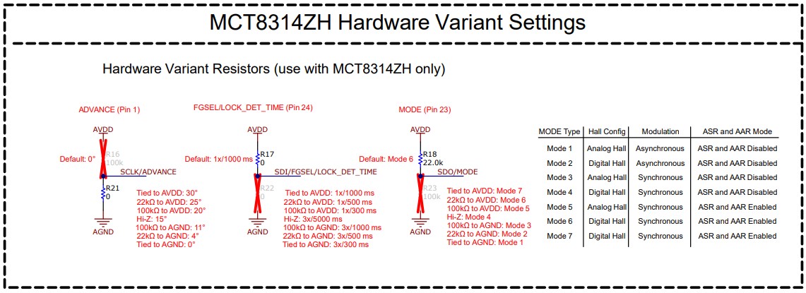 MCT8314ZEVM 硬件型号电阻器原理图