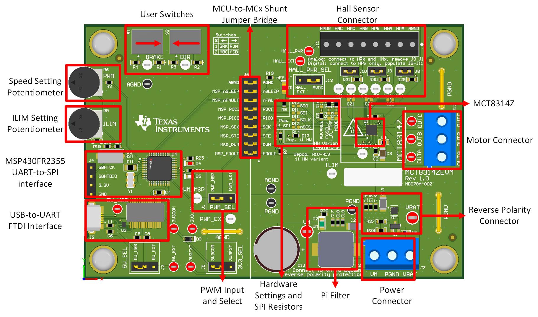 MCT8314ZEVM MCT8314ZEVM 主要硬件模块