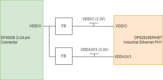 DP83826-EVM-AM2 电源树