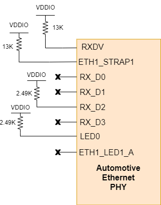 DP83TG720-EVM-AM2 汽车以太网 PHY 配置 (strap) 电阻器