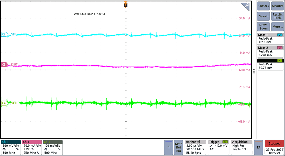 TIDA-010950 TPS62932 纹波（750mA 负载）