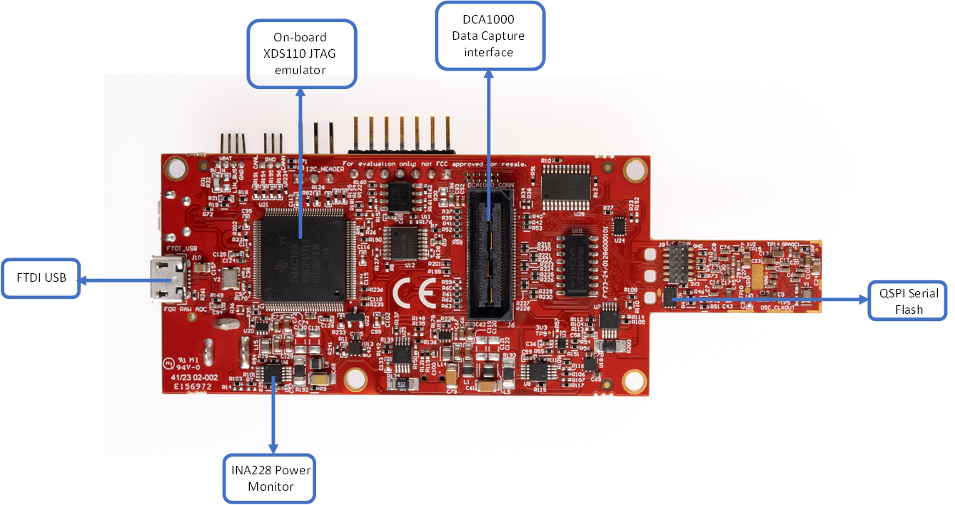 IWRL6432AOPEVM, AWRL6432AOPEVM EVM 的显著特性（底面）