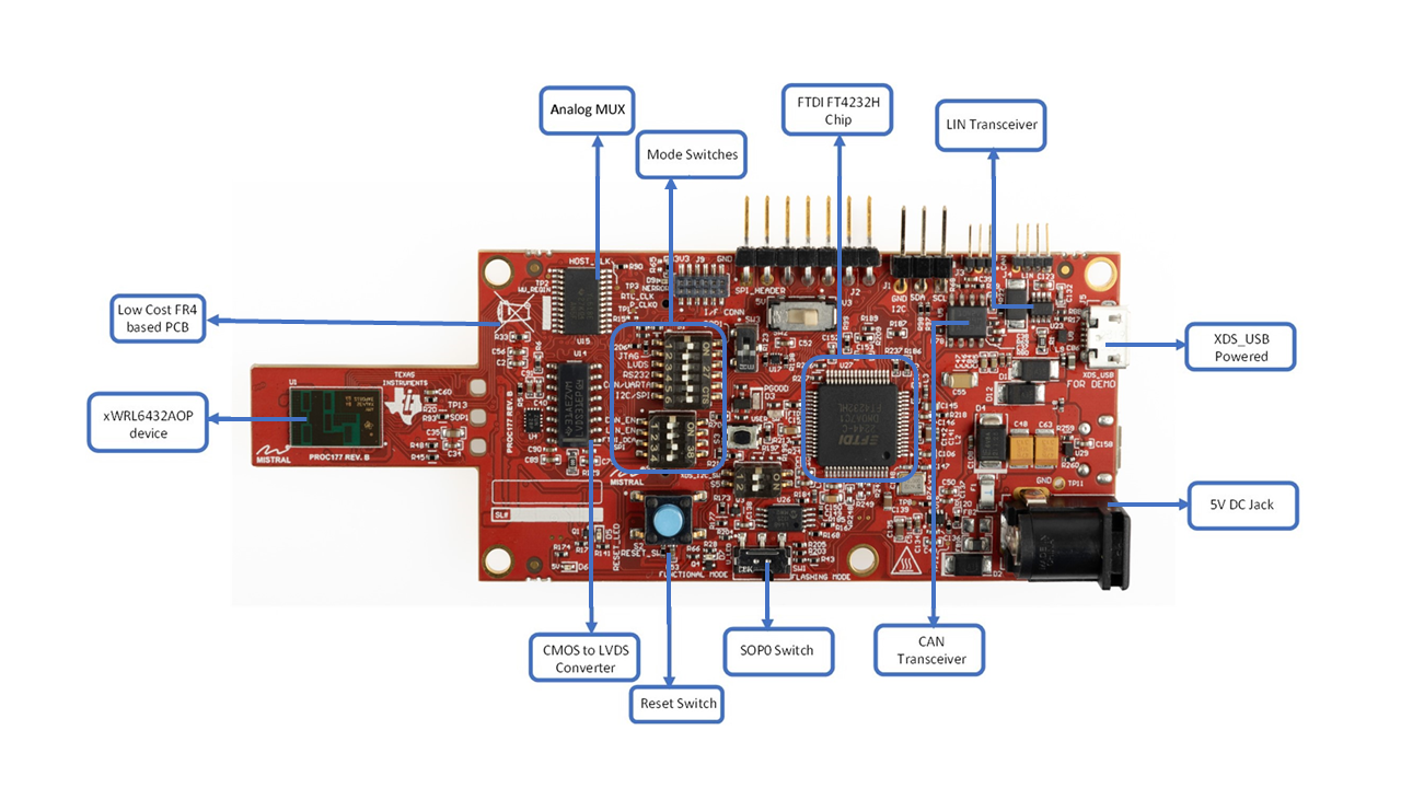 IWRL6432AOPEVM, AWRL6432AOPEVM EVM 的显著特性（顶面）