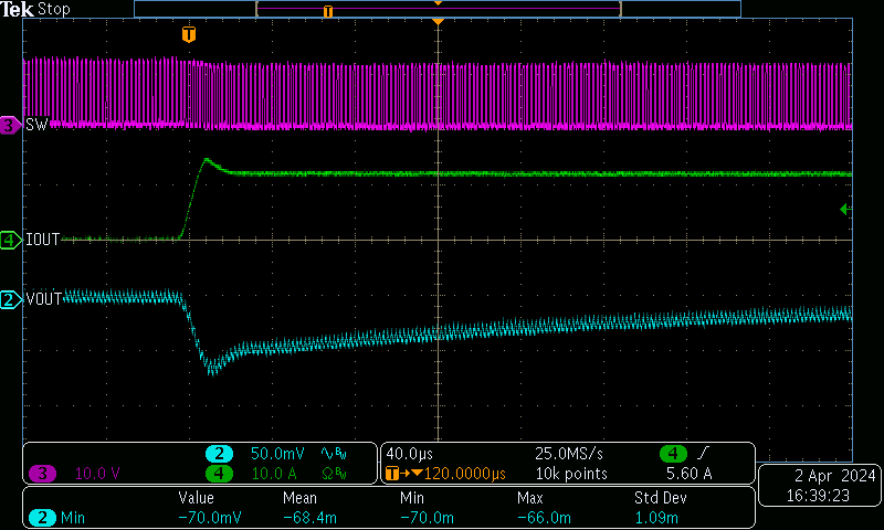 TPS7H4011EVM-CVAL 对 100mA 至 12A 负载阶跃的瞬态响应（以 8A/µs 的速率）