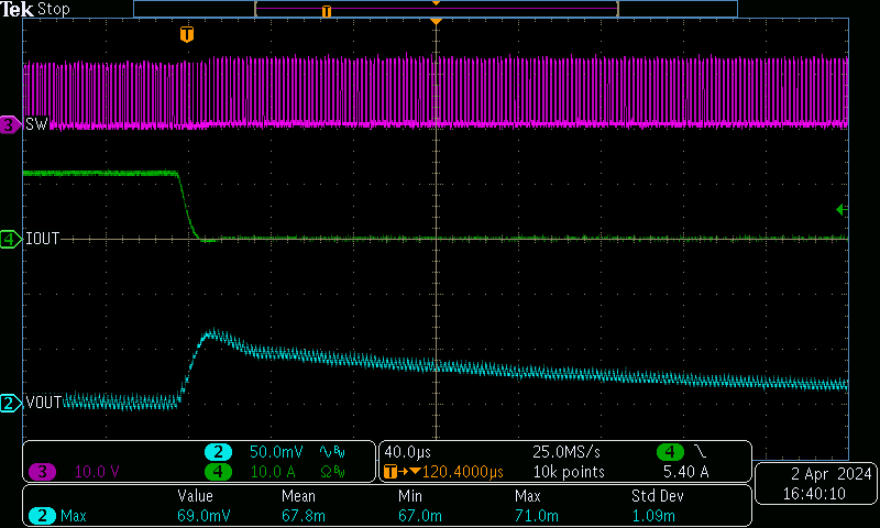 TPS7H4011EVM-CVAL 对 12A 至 100mA 负载阶跃的瞬态响应（以 8A/µs 的速率）