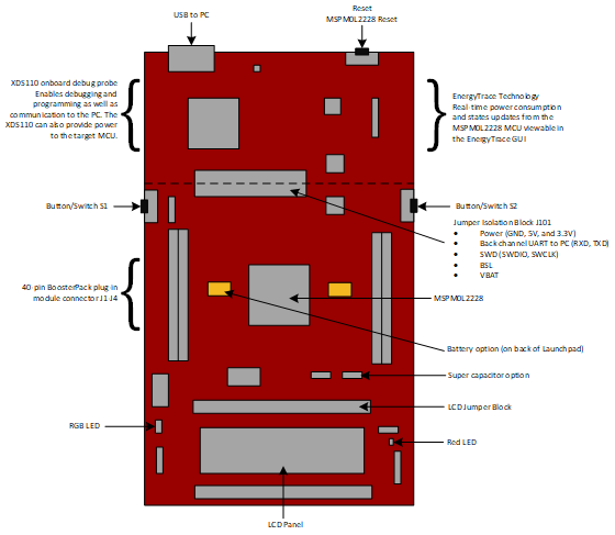 LP-MSPM0L2228 LP-MSPM0L2228 跳线和连接器图