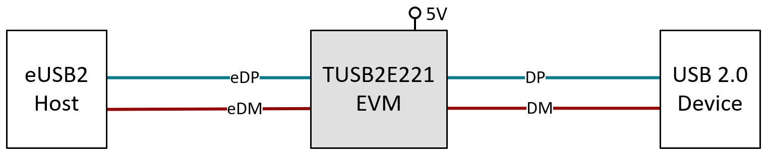 TUSB2E221EVM TUSB2E221EVM 主机中继器图